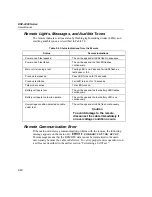 Предварительный просмотр 58 страницы Fluke CableAnalyzer DSP-4000 Series User Manual