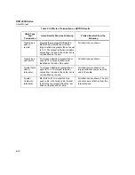 Предварительный просмотр 100 страницы Fluke CableAnalyzer DSP-4000 Series User Manual