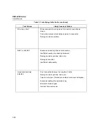 Предварительный просмотр 158 страницы Fluke CableAnalyzer DSP-4000 Series User Manual