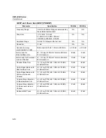 Предварительный просмотр 176 страницы Fluke CableAnalyzer DSP-4000 Series User Manual