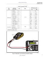 Предварительный просмотр 15 страницы Fluke CNX i3000 Calibration Manual