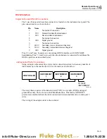 Предварительный просмотр 93 страницы Fluke DDS Function Generator 271 User Manual