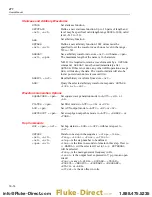 Предварительный просмотр 104 страницы Fluke DDS Function Generator 271 User Manual