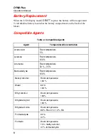 Preview for 16 page of Fluke DPM2 Plus Operator'S Manual