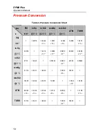 Preview for 18 page of Fluke DPM2 Plus Operator'S Manual