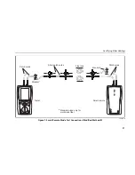 Preview for 27 page of Fluke DTX-MFM User Manual