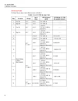 Preview for 8 page of Fluke EW-26046-44 Calibration Information Manual