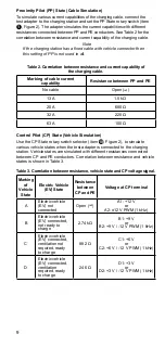 Preview for 10 page of Fluke FEV300 User Manual