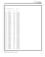 Предварительный просмотр 83 страницы Fluke Hart Scientific 1575 Super-Thermometer User Manual