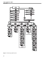 Предварительный просмотр 43 страницы Fluke Hart Scientific 7100 User Manual