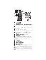 Предварительный просмотр 3 страницы Fluke IRR2-BT User Manual