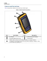 Preview for 8 page of Fluke LinkIQ User Manual