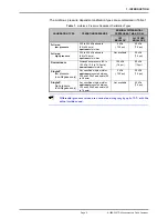 Preview for 15 page of Fluke molbox RFM Operation And Maintenance Manual