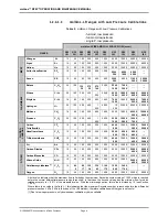 Preview for 16 page of Fluke molbox RFM Operation And Maintenance Manual