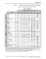 Preview for 17 page of Fluke molbox RFM Operation And Maintenance Manual