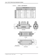 Preview for 18 page of Fluke molbox RFM Operation And Maintenance Manual