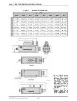 Preview for 22 page of Fluke molbox RFM Operation And Maintenance Manual