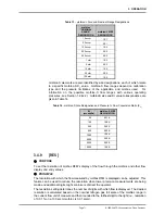 Preview for 81 page of Fluke molbox RFM Operation And Maintenance Manual