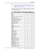 Preview for 91 page of Fluke molbox RFM Operation And Maintenance Manual