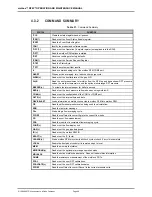 Preview for 108 page of Fluke molbox RFM Operation And Maintenance Manual