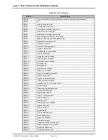 Preview for 110 page of Fluke molbox RFM Operation And Maintenance Manual