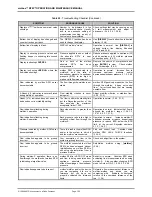 Preview for 160 page of Fluke molbox RFM Operation And Maintenance Manual