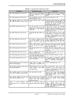 Preview for 161 page of Fluke molbox RFM Operation And Maintenance Manual