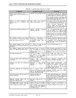 Preview for 162 page of Fluke molbox RFM Operation And Maintenance Manual