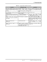 Preview for 163 page of Fluke molbox RFM Operation And Maintenance Manual