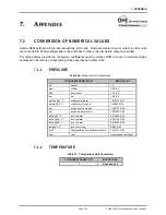 Preview for 165 page of Fluke molbox RFM Operation And Maintenance Manual