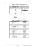 Preview for 167 page of Fluke molbox RFM Operation And Maintenance Manual