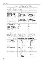 Preview for 20 page of Fluke NetDAQ 2640A Service Manual