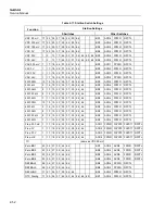 Preview for 94 page of Fluke NetDAQ 2640A Service Manual