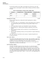 Preview for 100 page of Fluke NetDAQ 2640A Service Manual