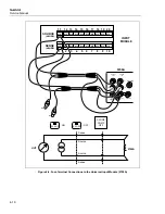 Preview for 138 page of Fluke NetDAQ 2640A Service Manual