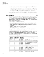 Preview for 168 page of Fluke NetDAQ 2640A Service Manual