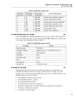 Preview for 169 page of Fluke NetDAQ 2640A Service Manual