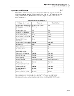 Preview for 175 page of Fluke NetDAQ 2640A Service Manual