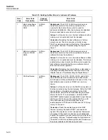 Preview for 184 page of Fluke NetDAQ 2640A Service Manual