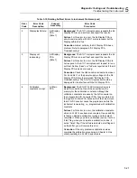 Preview for 185 page of Fluke NetDAQ 2640A Service Manual