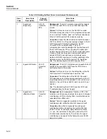 Preview for 186 page of Fluke NetDAQ 2640A Service Manual