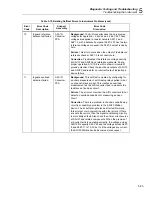 Preview for 187 page of Fluke NetDAQ 2640A Service Manual