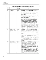 Preview for 188 page of Fluke NetDAQ 2640A Service Manual