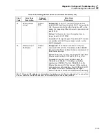 Preview for 189 page of Fluke NetDAQ 2640A Service Manual