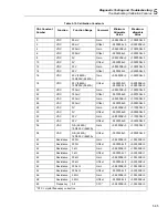 Preview for 199 page of Fluke NetDAQ 2640A Service Manual