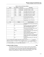 Preview for 201 page of Fluke NetDAQ 2640A Service Manual