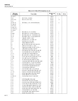 Preview for 216 page of Fluke NetDAQ 2640A Service Manual