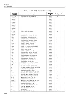 Preview for 226 page of Fluke NetDAQ 2640A Service Manual