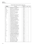 Preview for 228 page of Fluke NetDAQ 2640A Service Manual