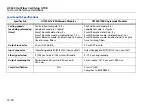 Preview for 244 page of Fluke OF-500-01 OptiFiber Technical Reference Handbook